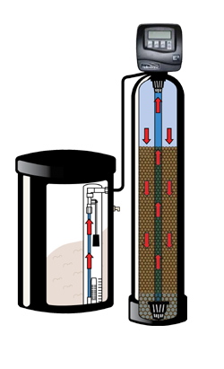 E3-water-softener